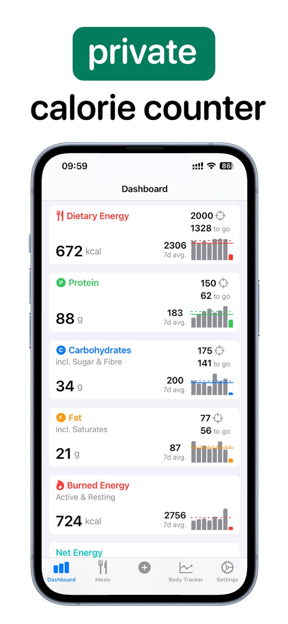 MyFitMate private calorie counter dashboard