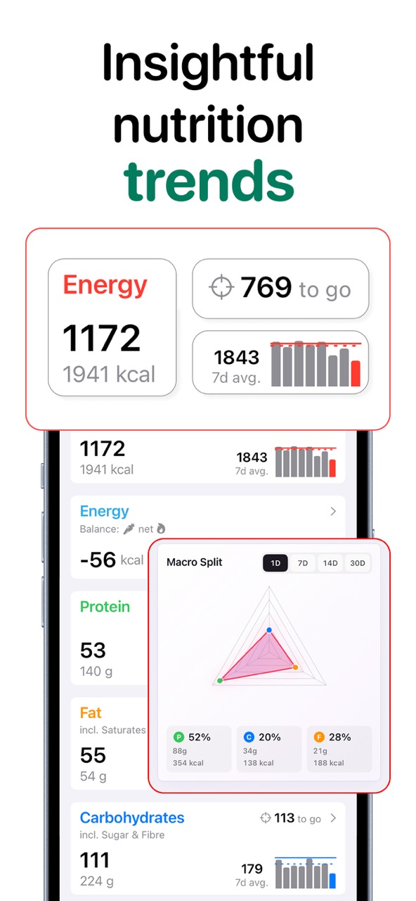 MyFitMate insightful nutrition trends