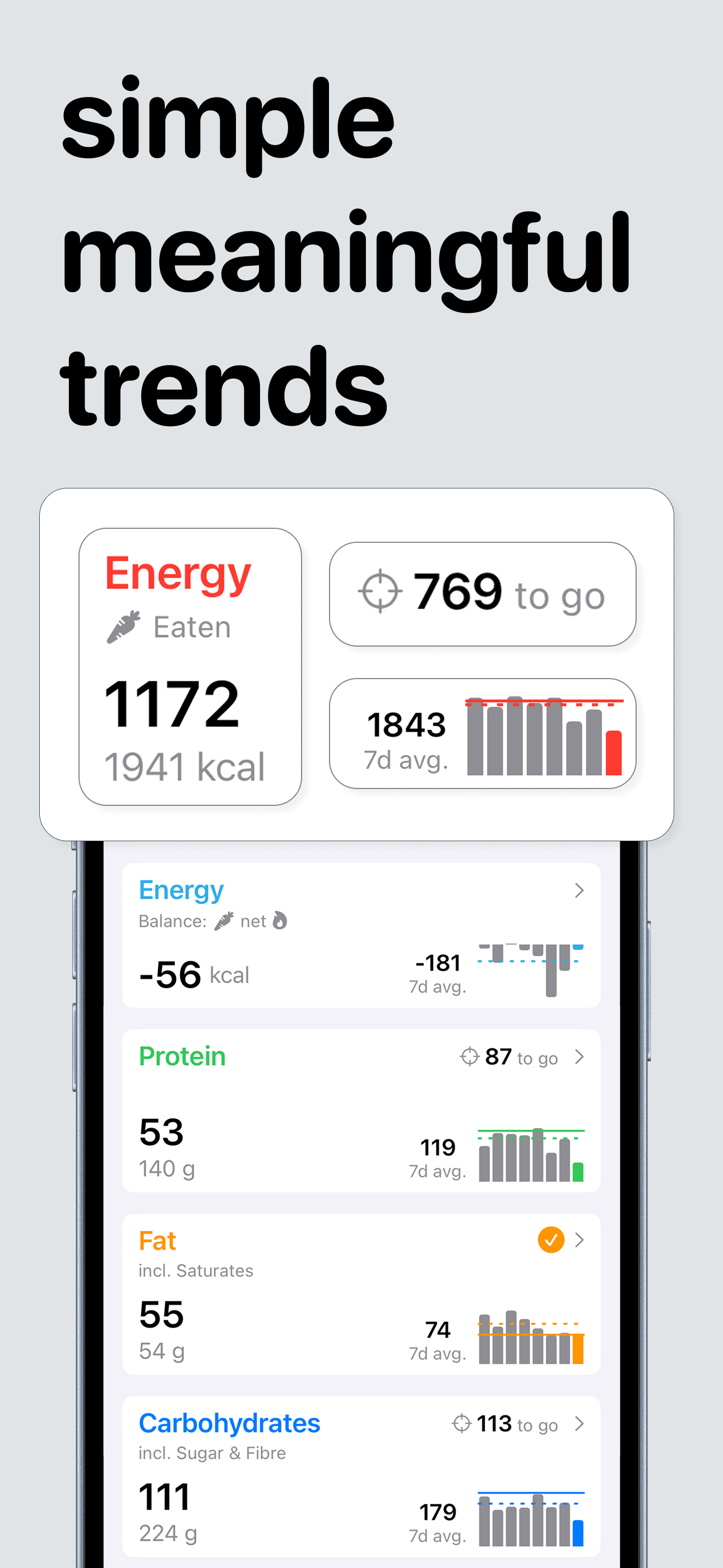 Simple trends view of calories and macros