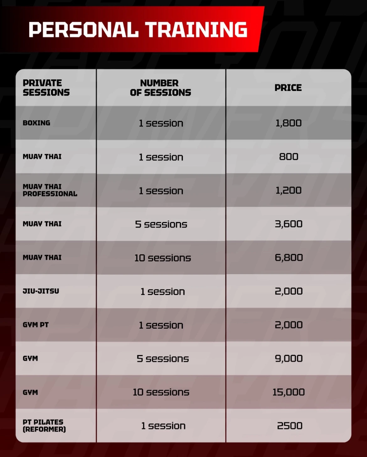 Menu and prices at Ludus Phuket Muay Thai